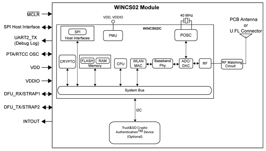 Schéma de principe - Microchip Technology CI/Modules de dispositifs de commande de réseaux WINCS02 Wi-Fi®